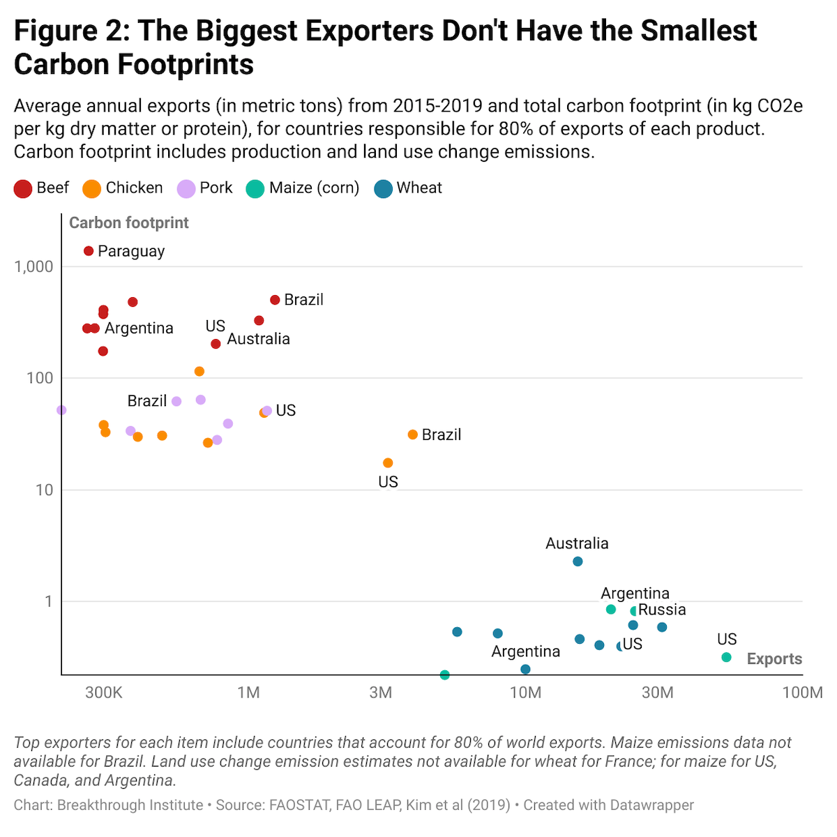 4p Dol figure 2 the biggest exporters don t have the smallest carbon footprints