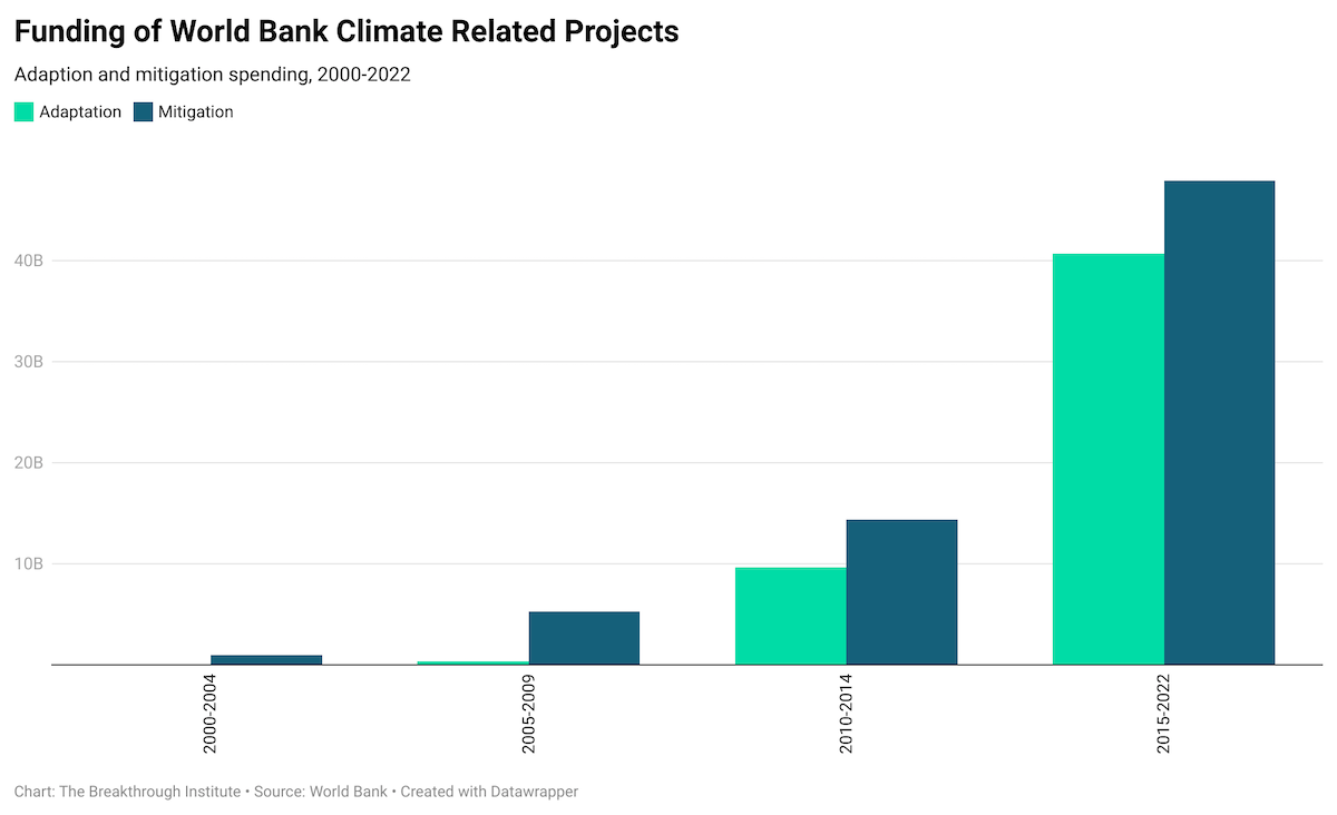 Climate Funding Fig2