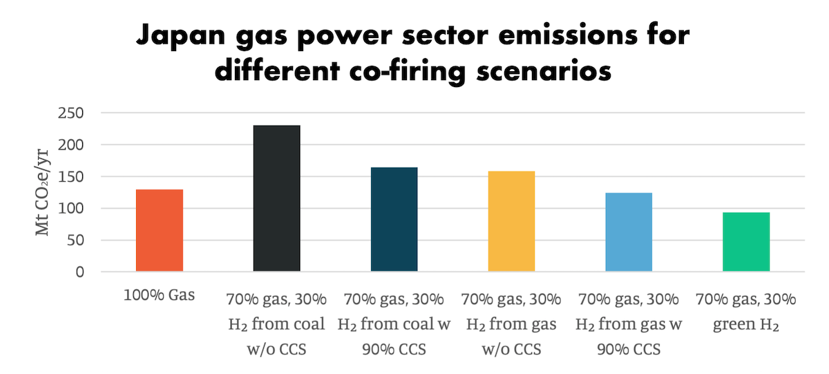 Figure 2 final