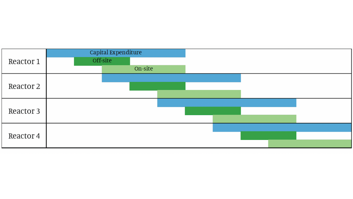 Figure 3 3