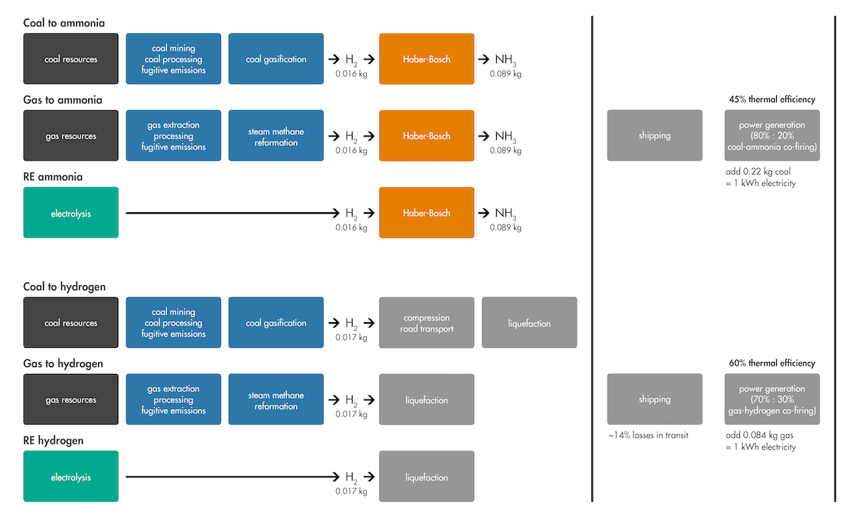 Figure 3 final