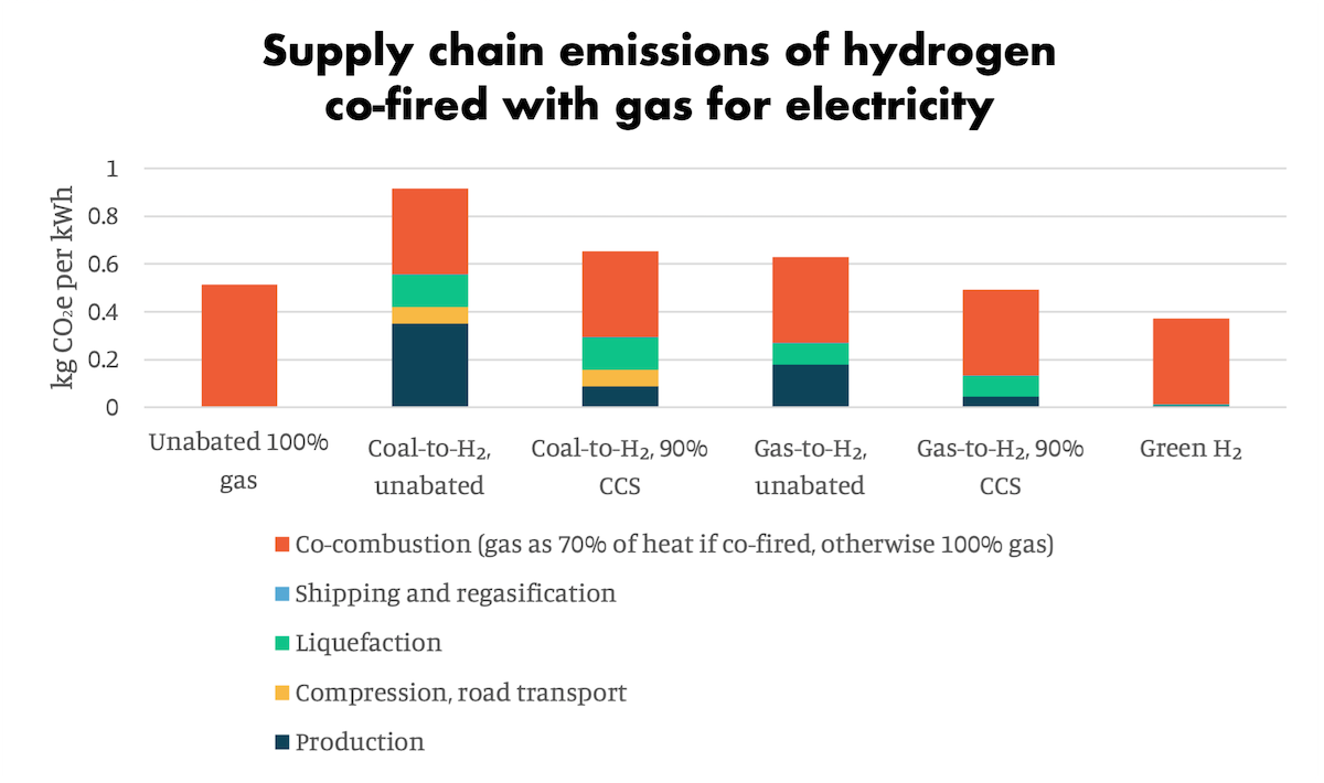 Figure 6 final