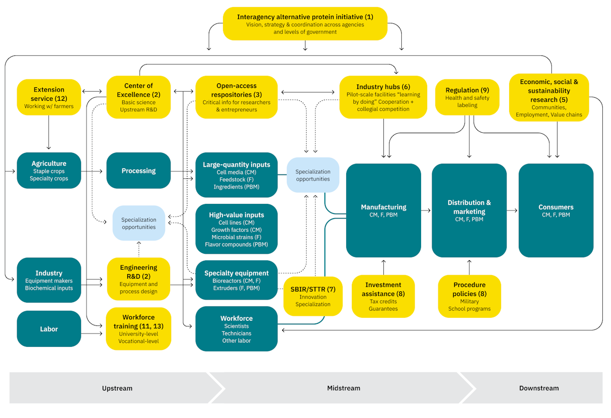 POL22011 flowchart