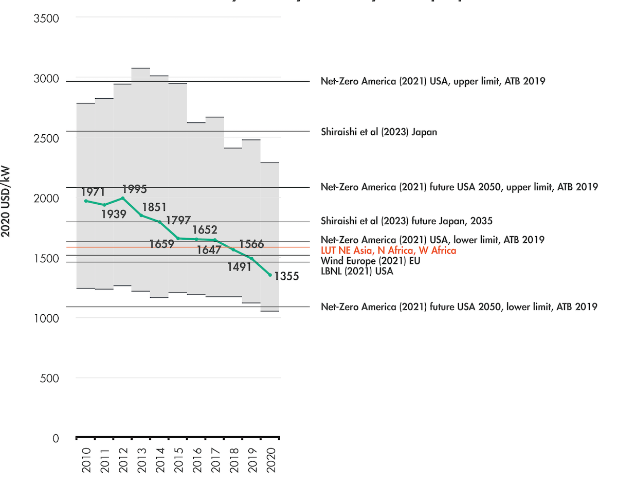 Renewables analysis Figure 4correctedv2