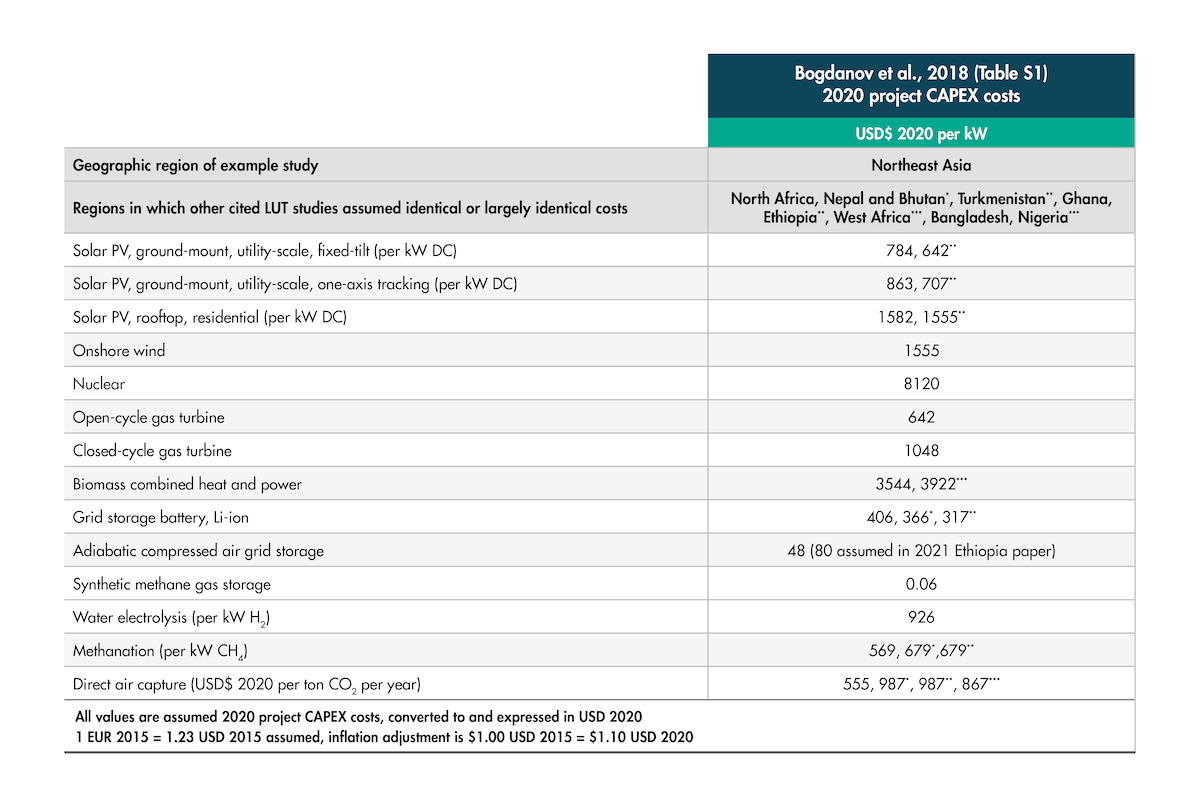 Renewables analysis Table 1 corrected v2