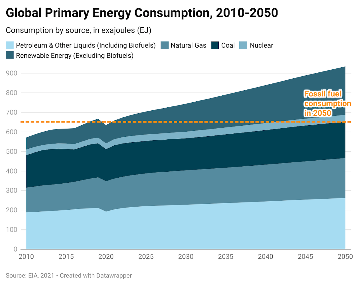 RPKGEI Chart1 Primary Energy