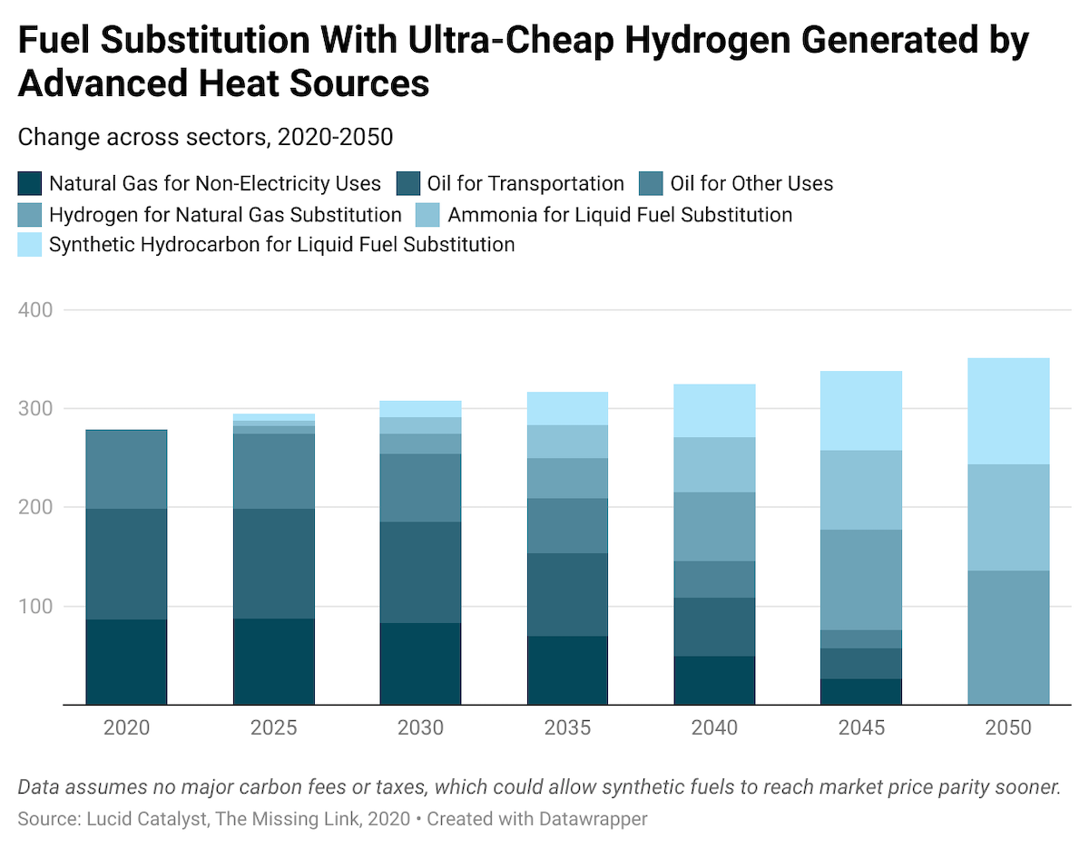 RPKGEI Fuel Substitution Chart2