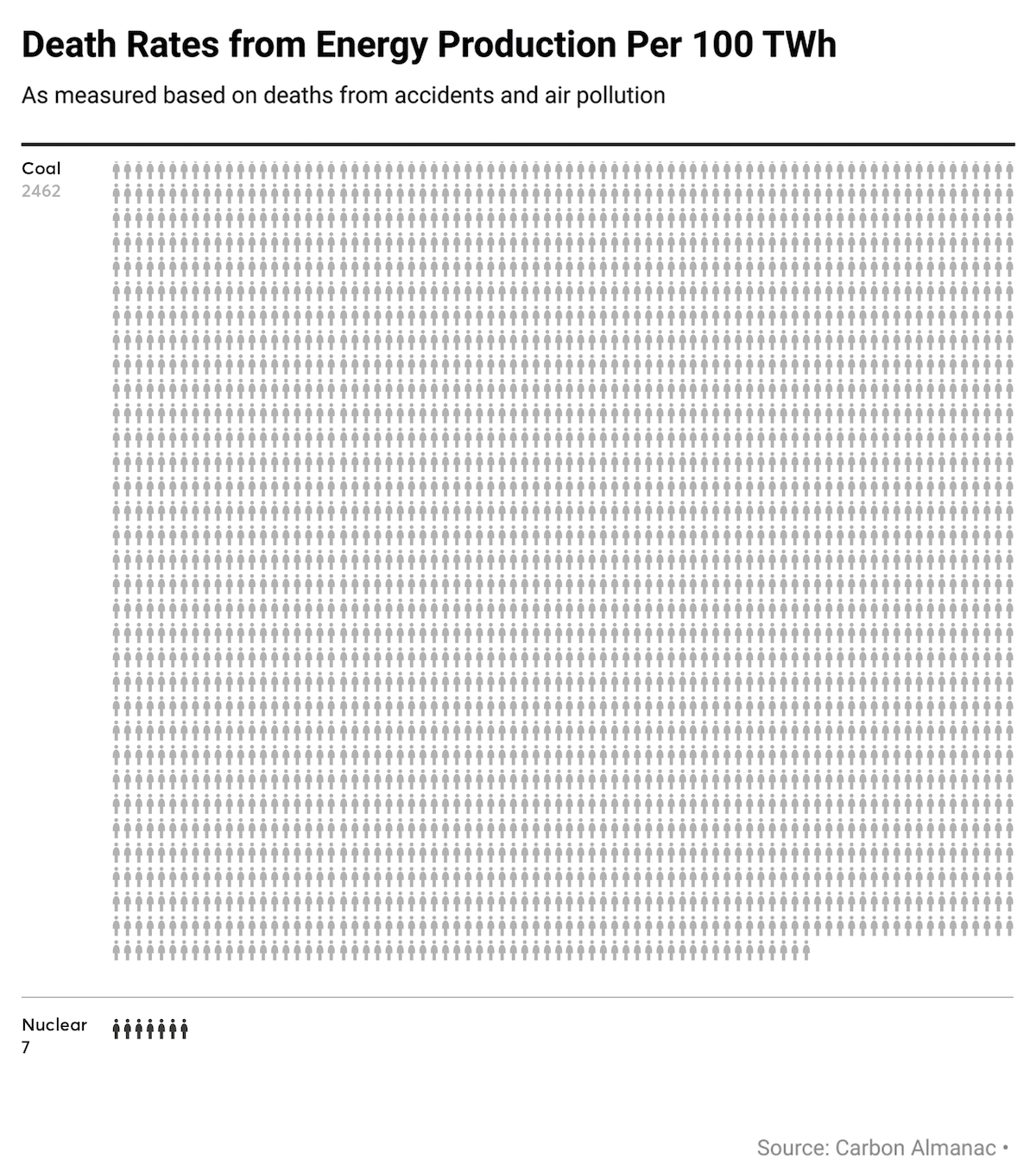 SG Death Rate Chart