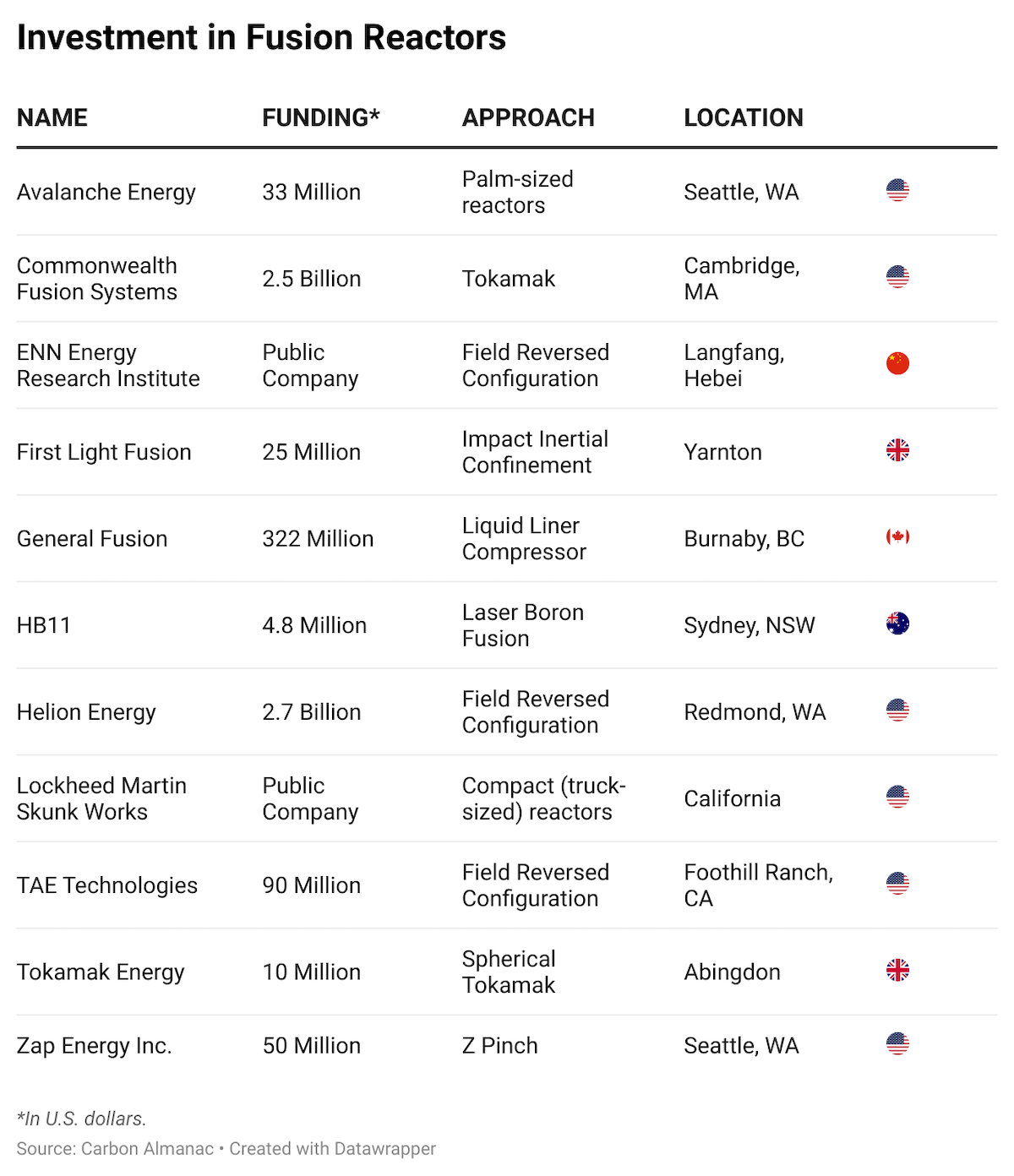 SG Fusion Investment chart