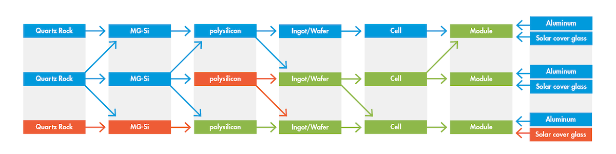 SSE Fig 13