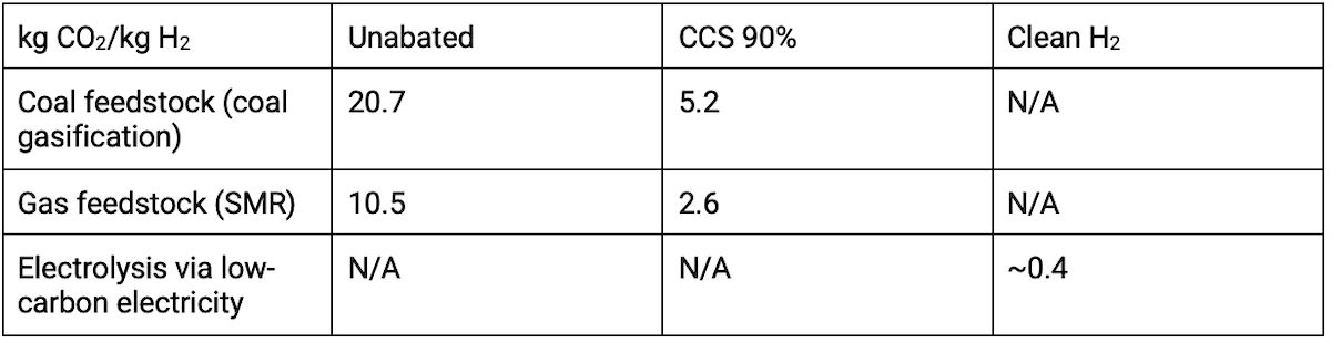 Table 3