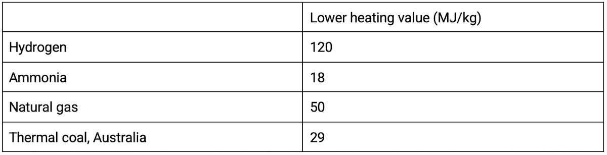 Table A1